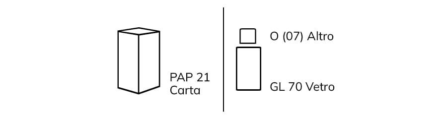 Informazioni sullo Smaltimento