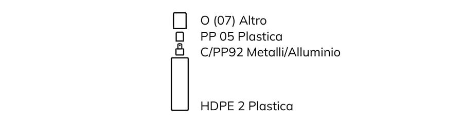 Informazioni sullo Smaltimento