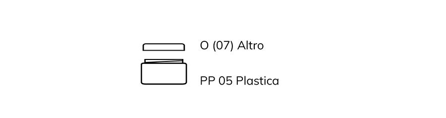Informazioni sullo Smaltimento