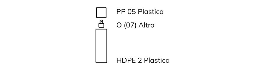Informazioni sullo Smaltimento