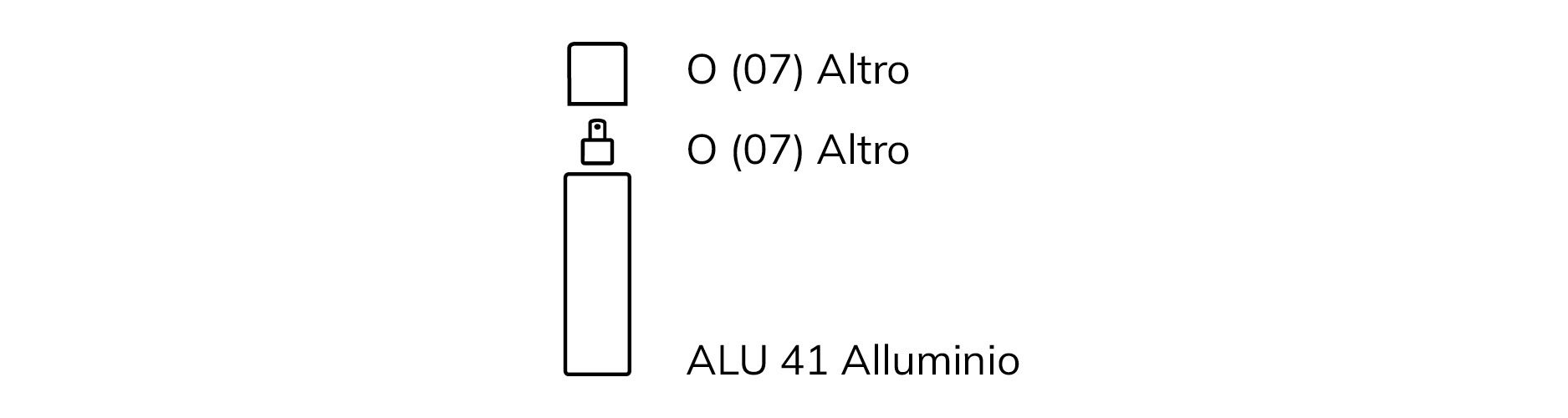 Informazioni sullo Smaltimento